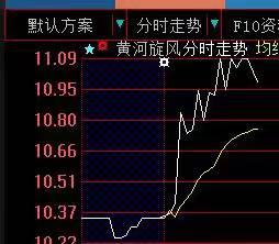 如何把股票翻页
