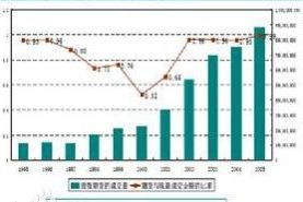招商证券怎么登陆华福证券 招商证券怎么登陆华福证券