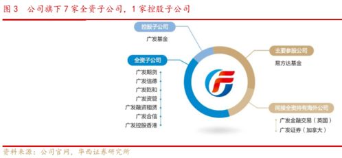 广发证券的投行部怎么样