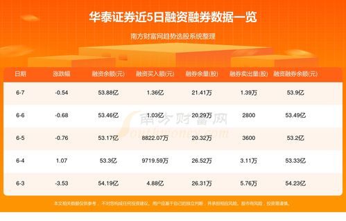 华泰证券怎么查中签