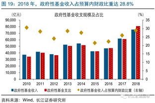 财政证券怎么样