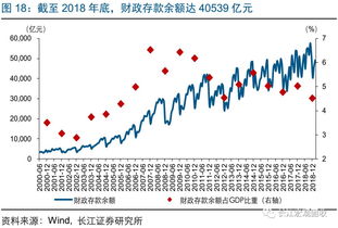 财政证券怎么样