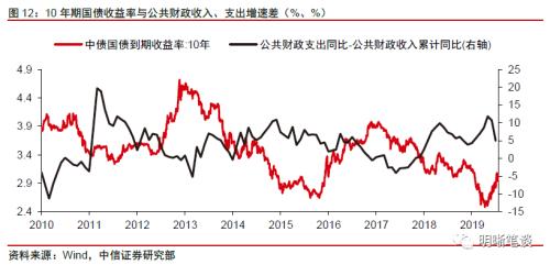 财政证券怎么样