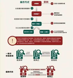 证券经理怎么联系