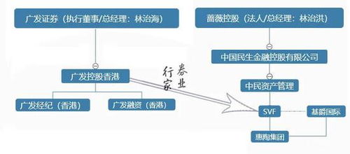 证券经理怎么联系