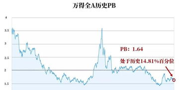 如何选择越南股票行情