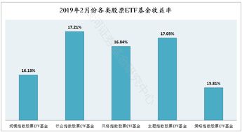 证券fof怎么赚钱