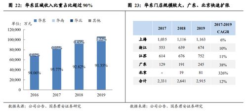 食品股票风险如何
