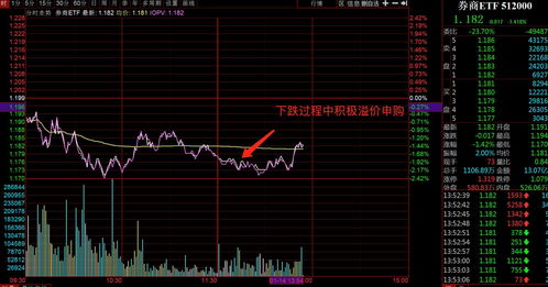 证券etf怎么回调安全