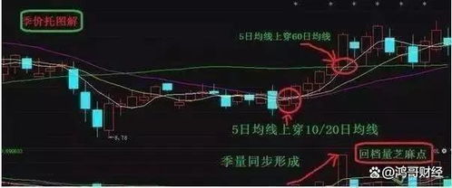 如何判断股票市场有牛市