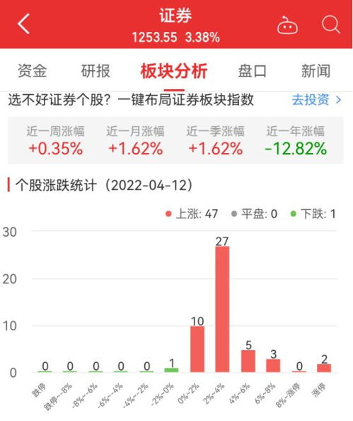 长江证券红塔证券怎么样