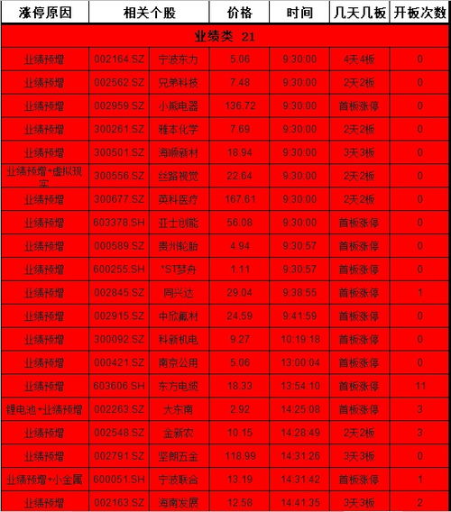证券调费率怎么操作