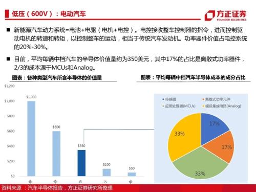 方正证券怎么显示bs