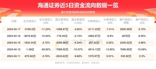 海通证券怎么融券卖