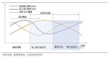 怎么在证券 杠杆