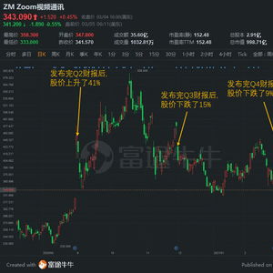 如何读懂股票视频