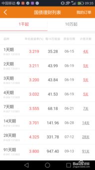 华泰证券怎么投资