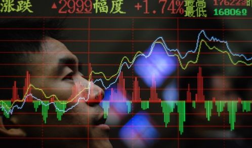 商业股票如何投资