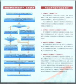 证券otc怎么销户