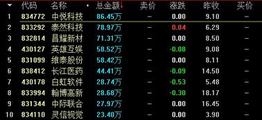 股票如何提前竞价交易