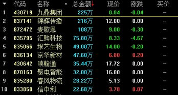 股票如何提前竞价交易