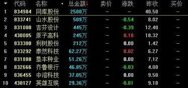 股票如何提前竞价交易