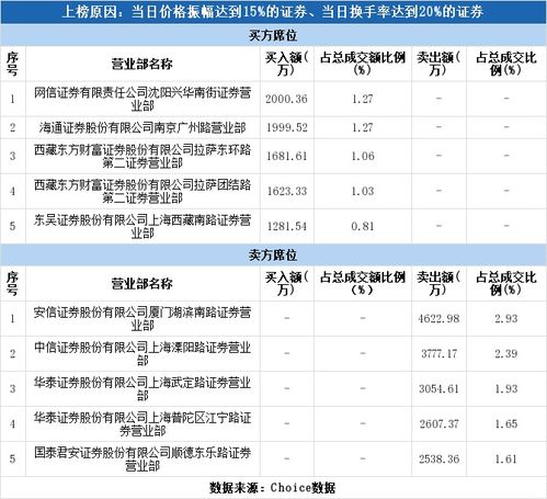 安信证券证券业排名怎么样