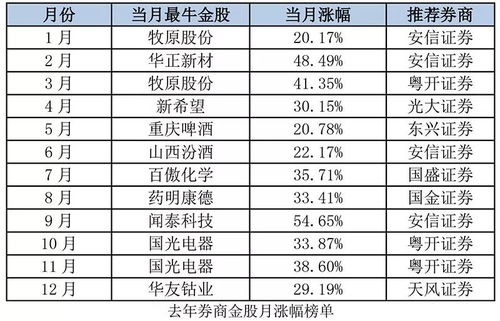 安信证券证券业排名怎么样