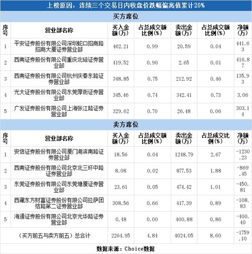 安信证券证券业排名怎么样