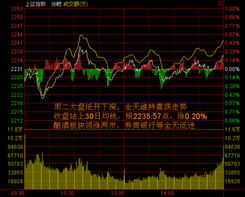 证券股票怎么看股指图