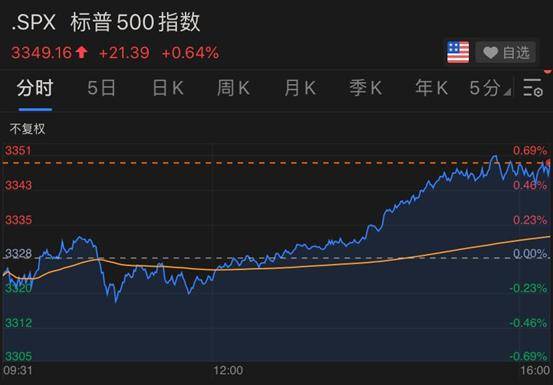 如何取消历史股票指标