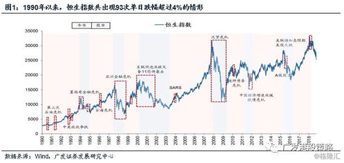 如何评价股票风险收益率
