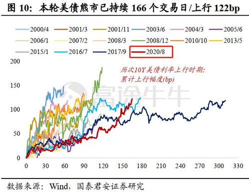 如何评价股票风险收益率
