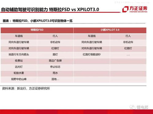 方正证券怎么晋升
