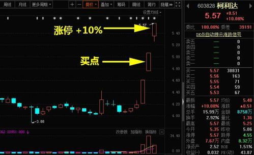 如何通过关联的股票赚钱