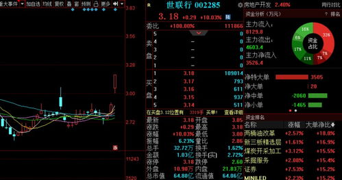 世联行股票如何