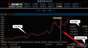 股票软件如何看股票分红