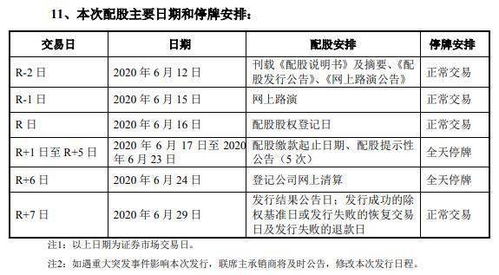 证券配股怎么缴费的