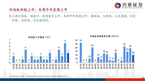 如何判断科创板股票