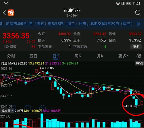 股票大跌后如何减亏损