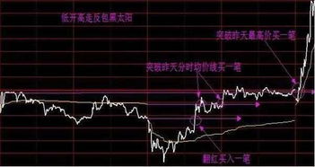 如何看股票买一的笔数