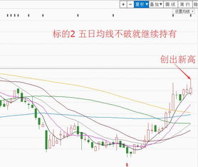 中国股票后市如何