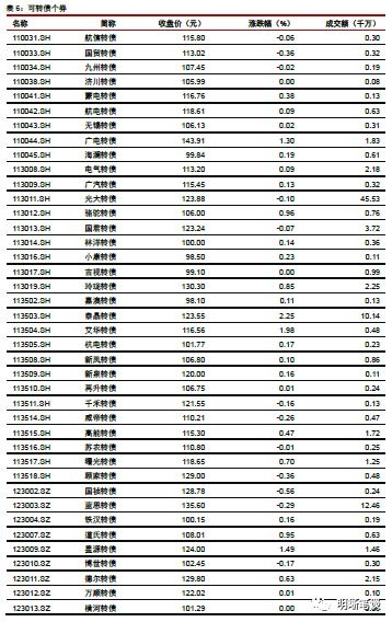 中信证券利息怎么算