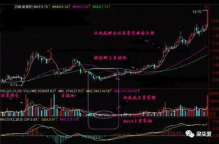 股票近期区间量如何看
