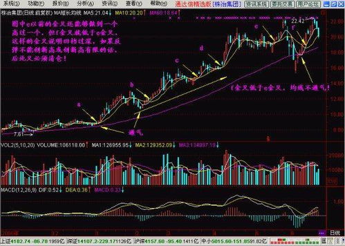 如何学习运用股票 如何学习运用股票