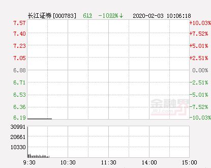 长江证券席位号怎么查