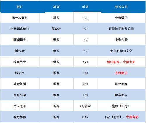 国泰证券账户怎么恢复