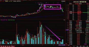 如何发现横盘的股票涨停 如何发现横盘的股票涨停