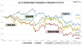 如何从板块指数上选股票
