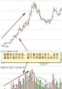 股票成交量如何变化最大 股票成交量如何变化最大